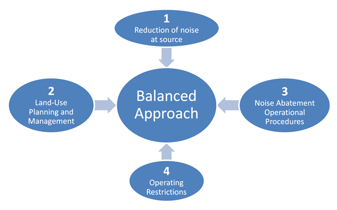 balanced approach.PNG